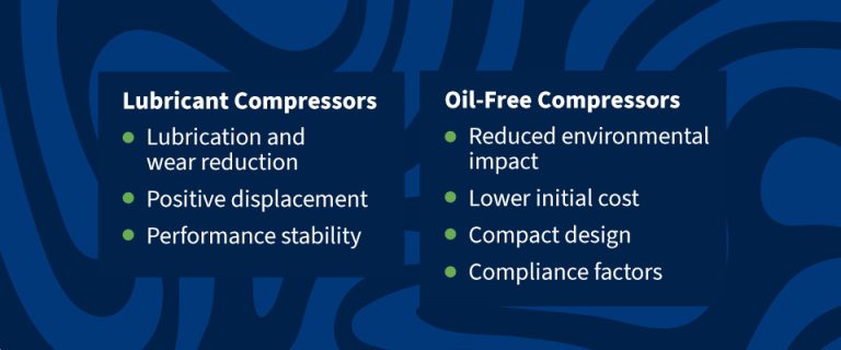 Lubricated Vs Oil Free Compressors Quincy Compressor