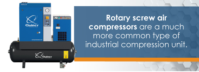 Rotary screw air compressors are a much more common type of industrial compression unit