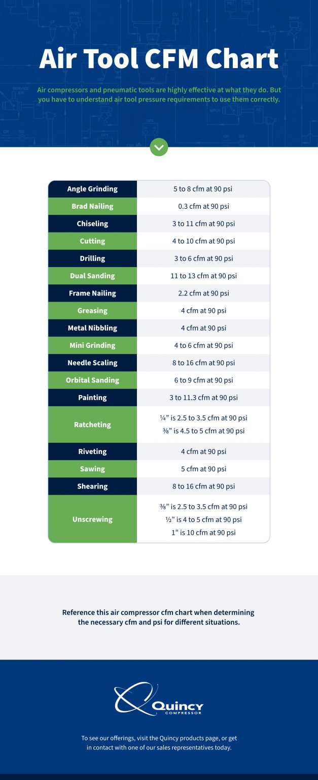 How to Determine Needed Air Pressure for Applications