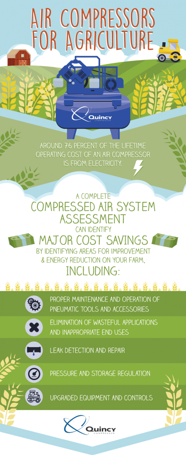 Air Compressors in the Agricultural Industry