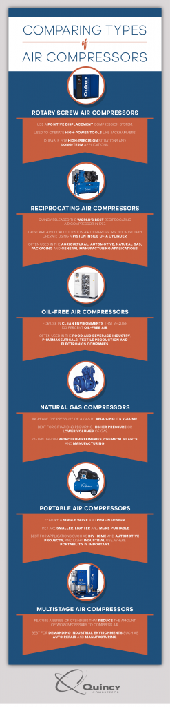 Types Of Quincy Air Compressors | Quincy Compressor