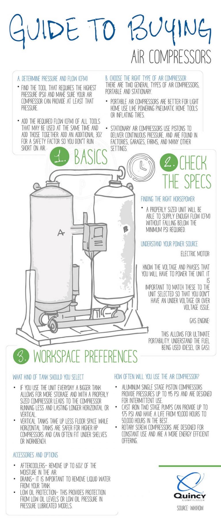 Quincy Compressors Manual