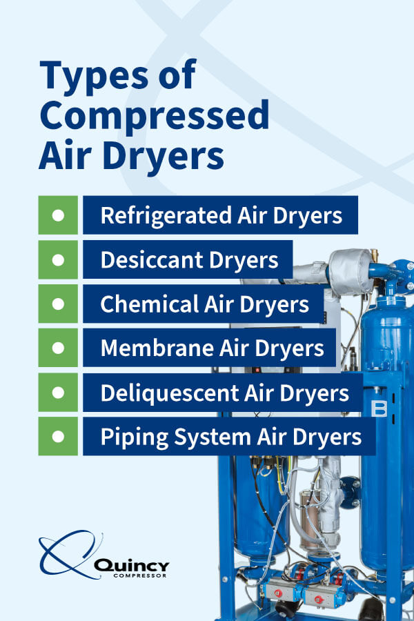 A Comprehensive Guide to Air Dryers - Quincy Compressor