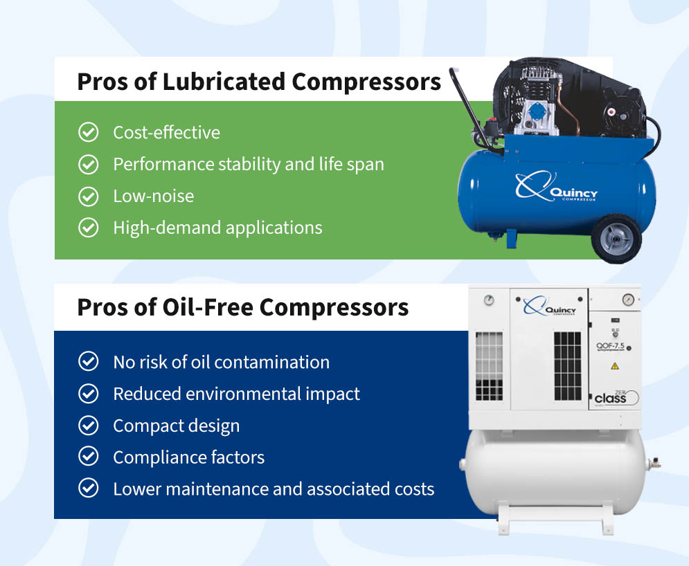 Applications for Lubricated Compressors