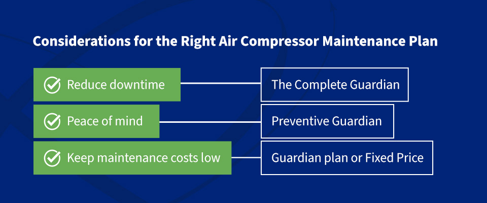 Which Air Compressor Plan Is Right for You?